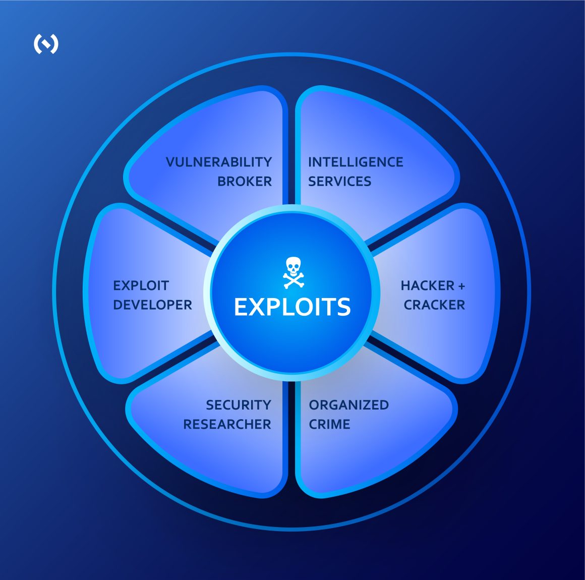 Security vs Compliance - The exploits