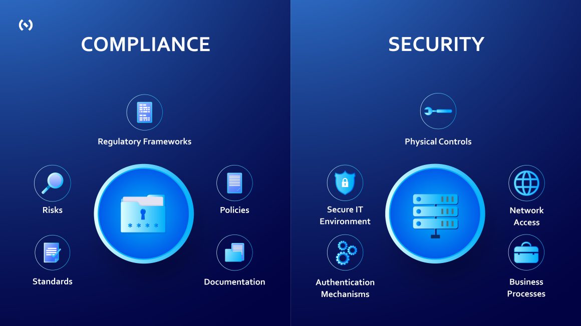 Compliance and security - the major differences