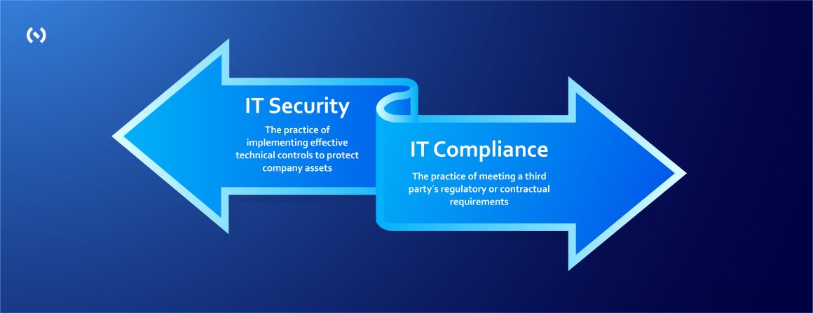 Difference between IT security and IT compliance