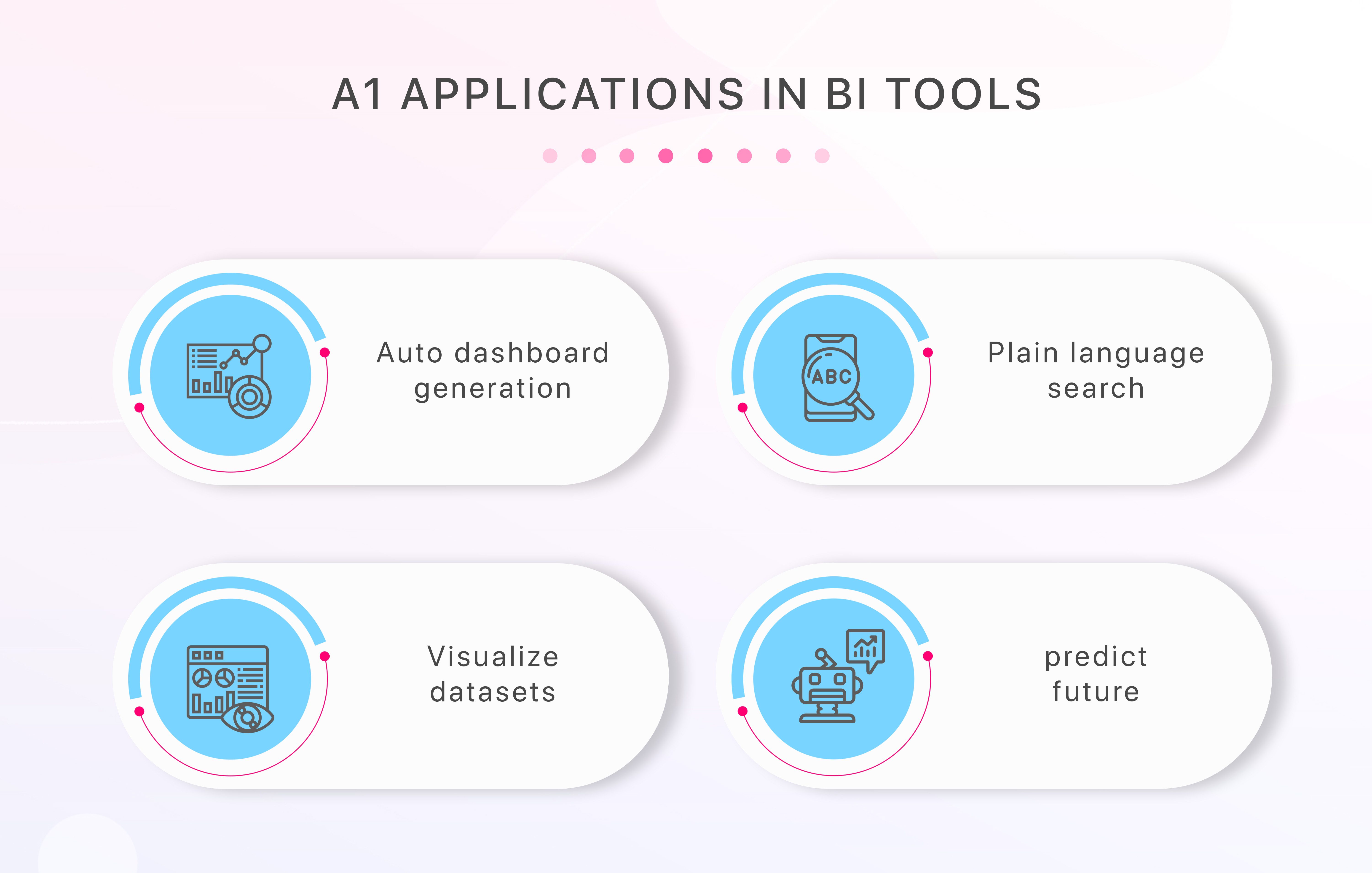 AI applications in BI tools