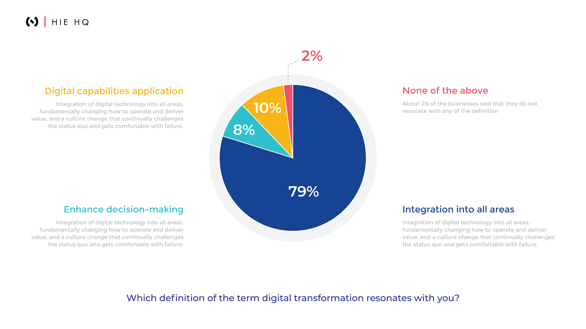 Digital transformation reshaping the future of fintech