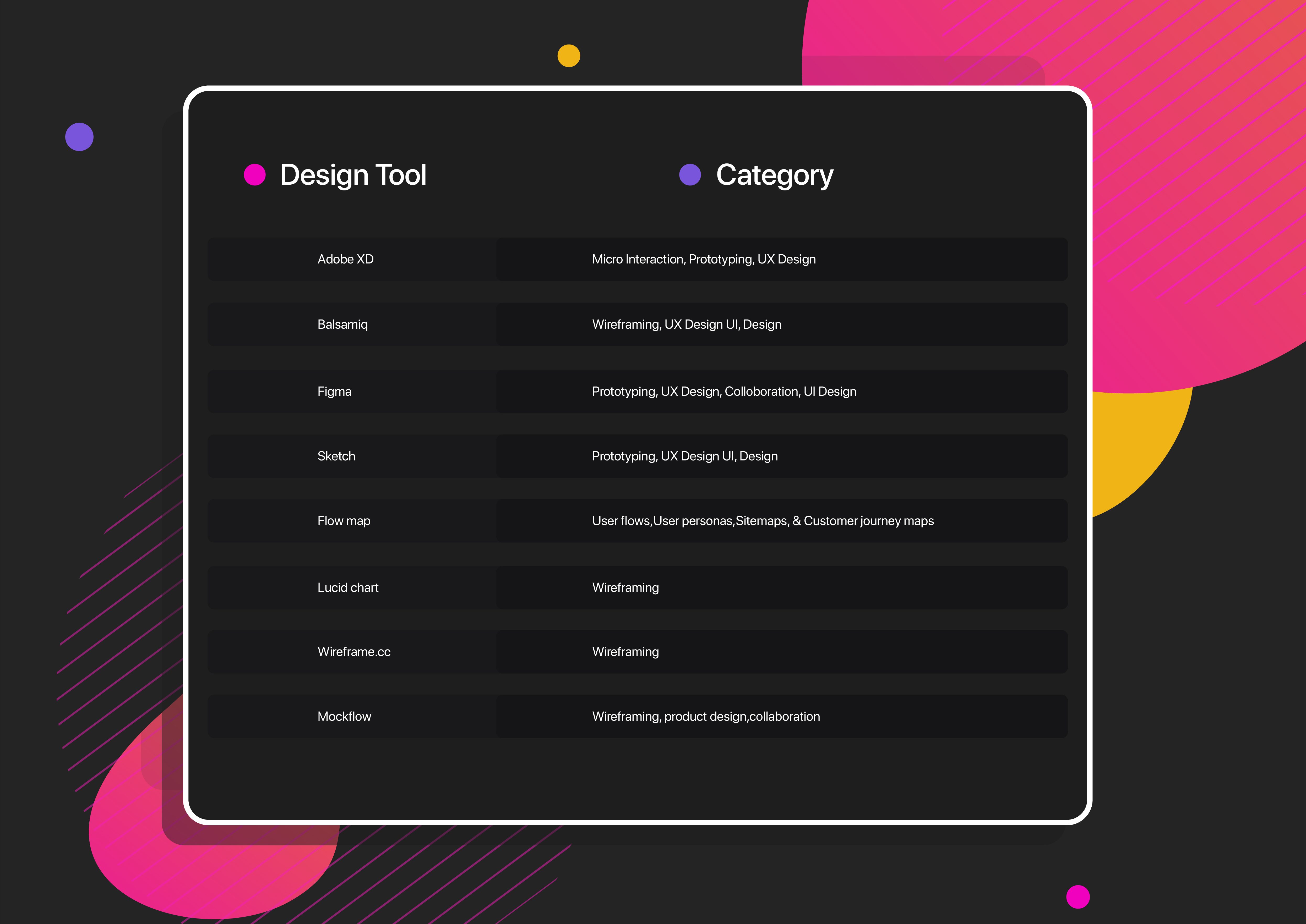 UI/UX design tools 