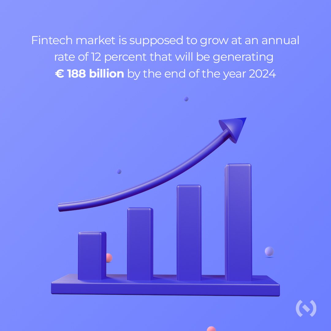 Fintech market growth