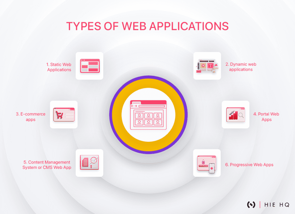 What Is a Web App? A Beginner's Guide