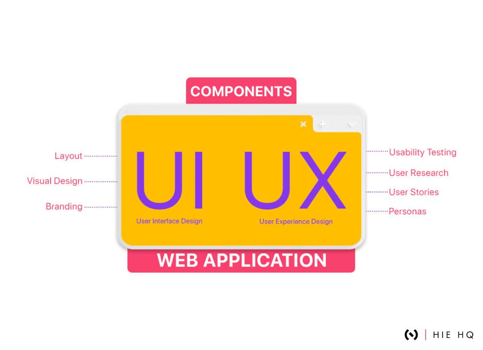 Web Application Architecture - A Comprehensive Guide