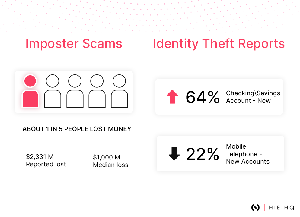 Financial fraud detection