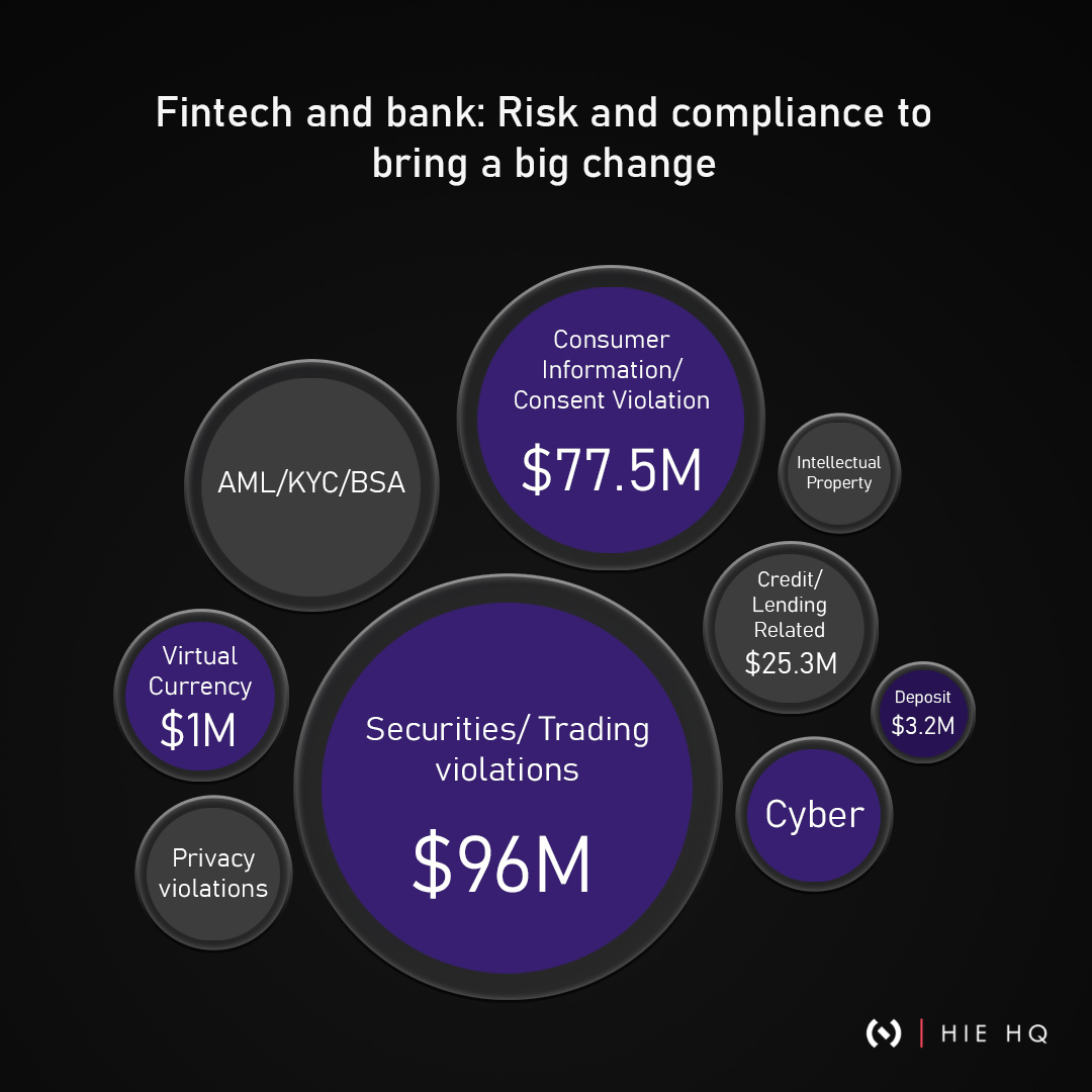 Fintech Risk And Compliance - Facts You Should Know