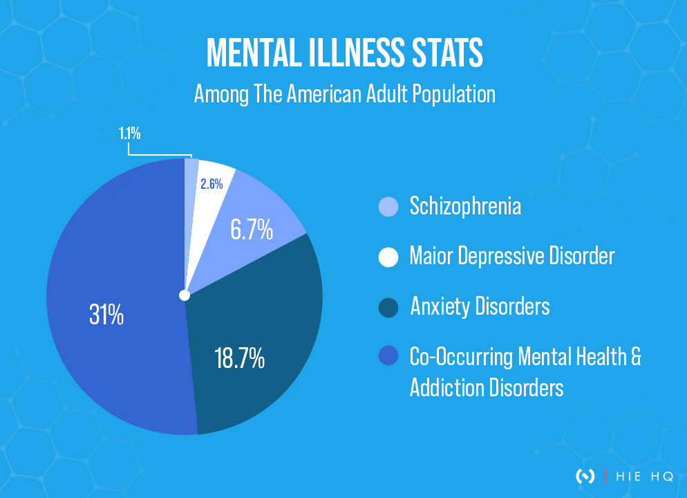 5-epic-mental-health-programs-you-should-know