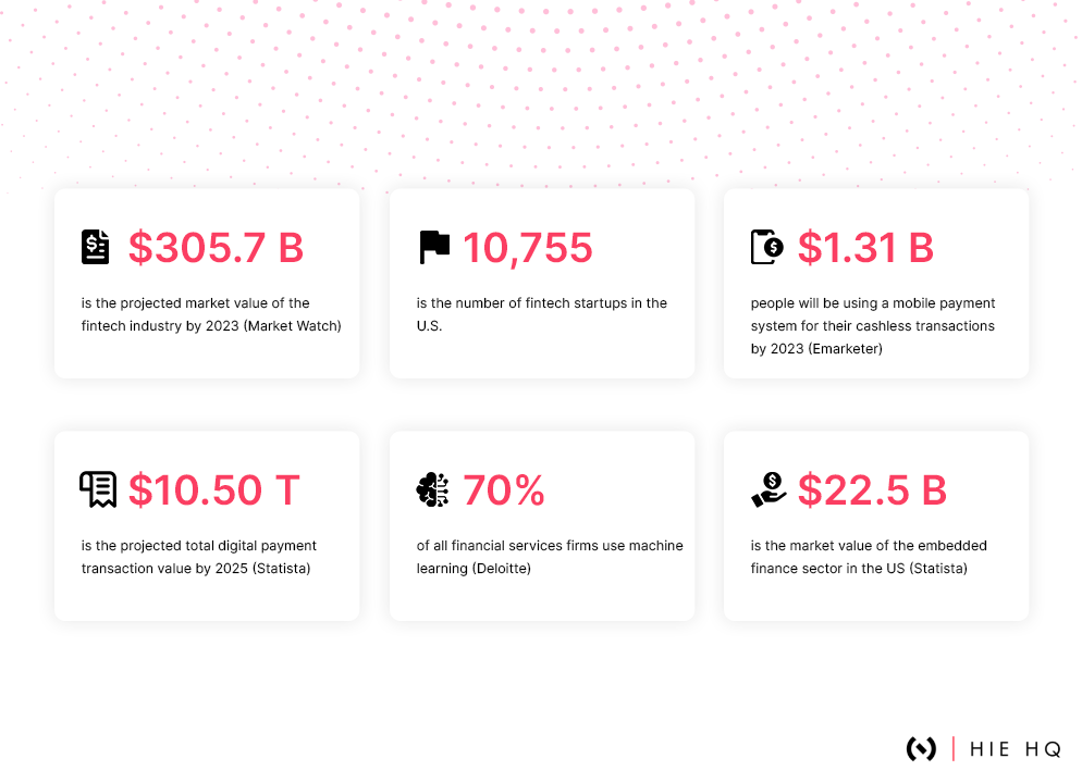 general fintech statistics