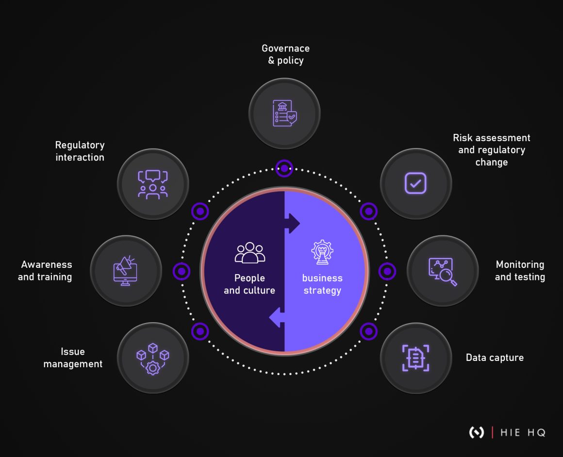 Fintech Risk And Compliance - Facts You Should Know