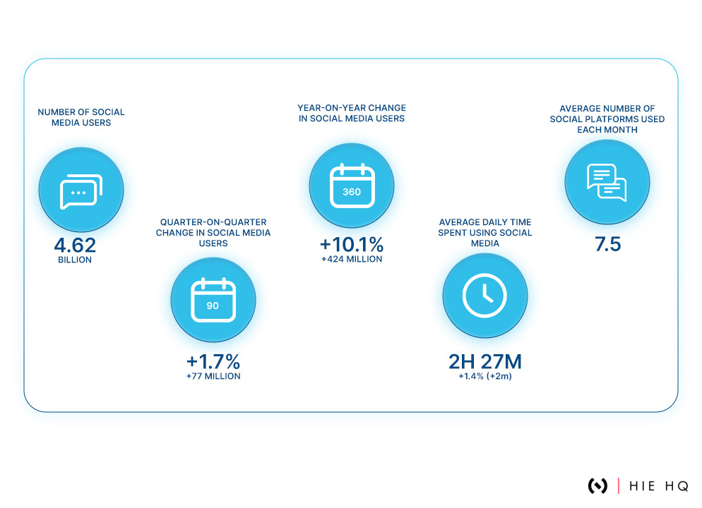 Fintech market statistics 2023